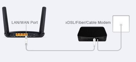 TP-Link TL-MR6400 300MBit/s WLAN N 4G LTE Router (2.Wahl)