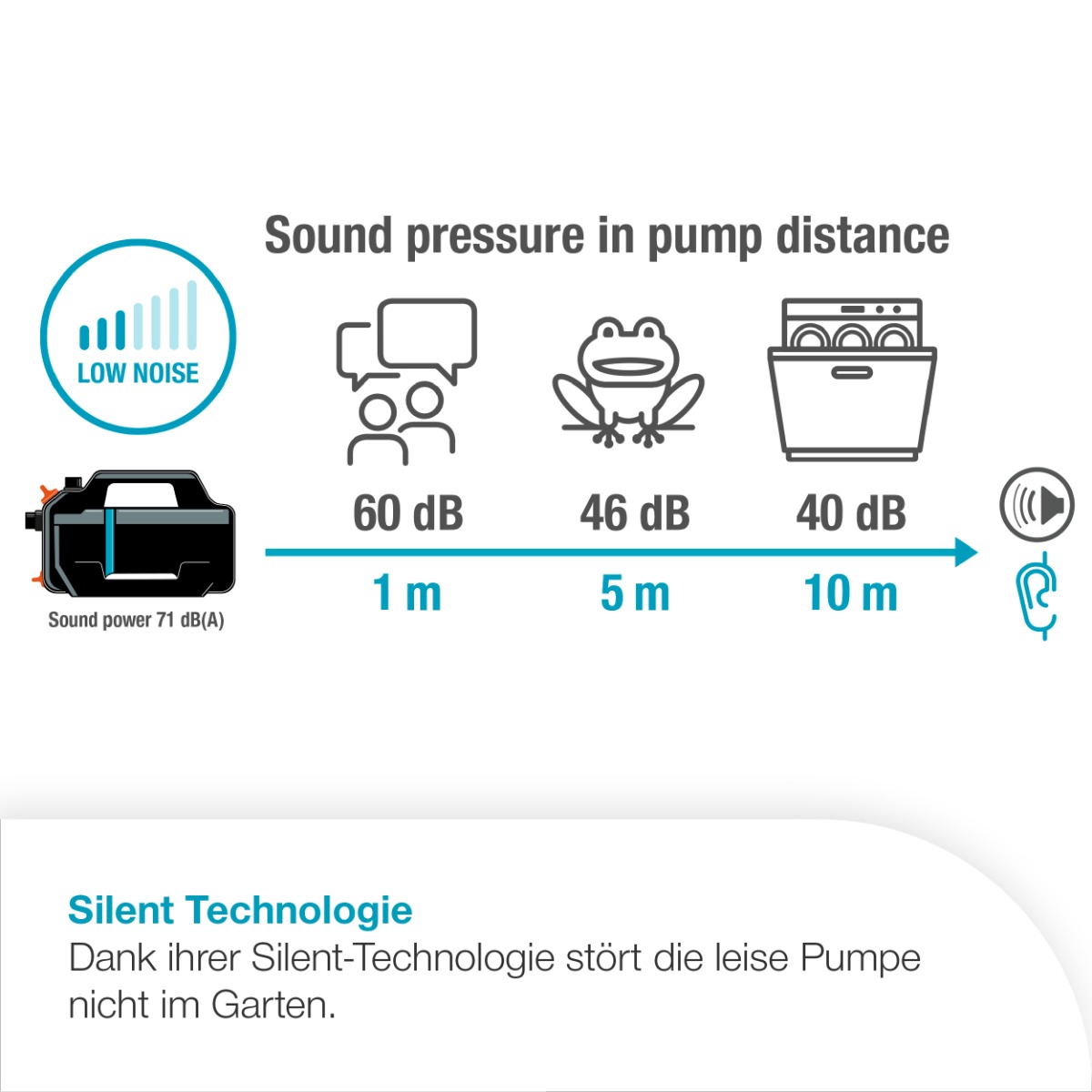 GARDENA 09082-20 Gartenpumpe 5000 Silent Saugschlauch-Set