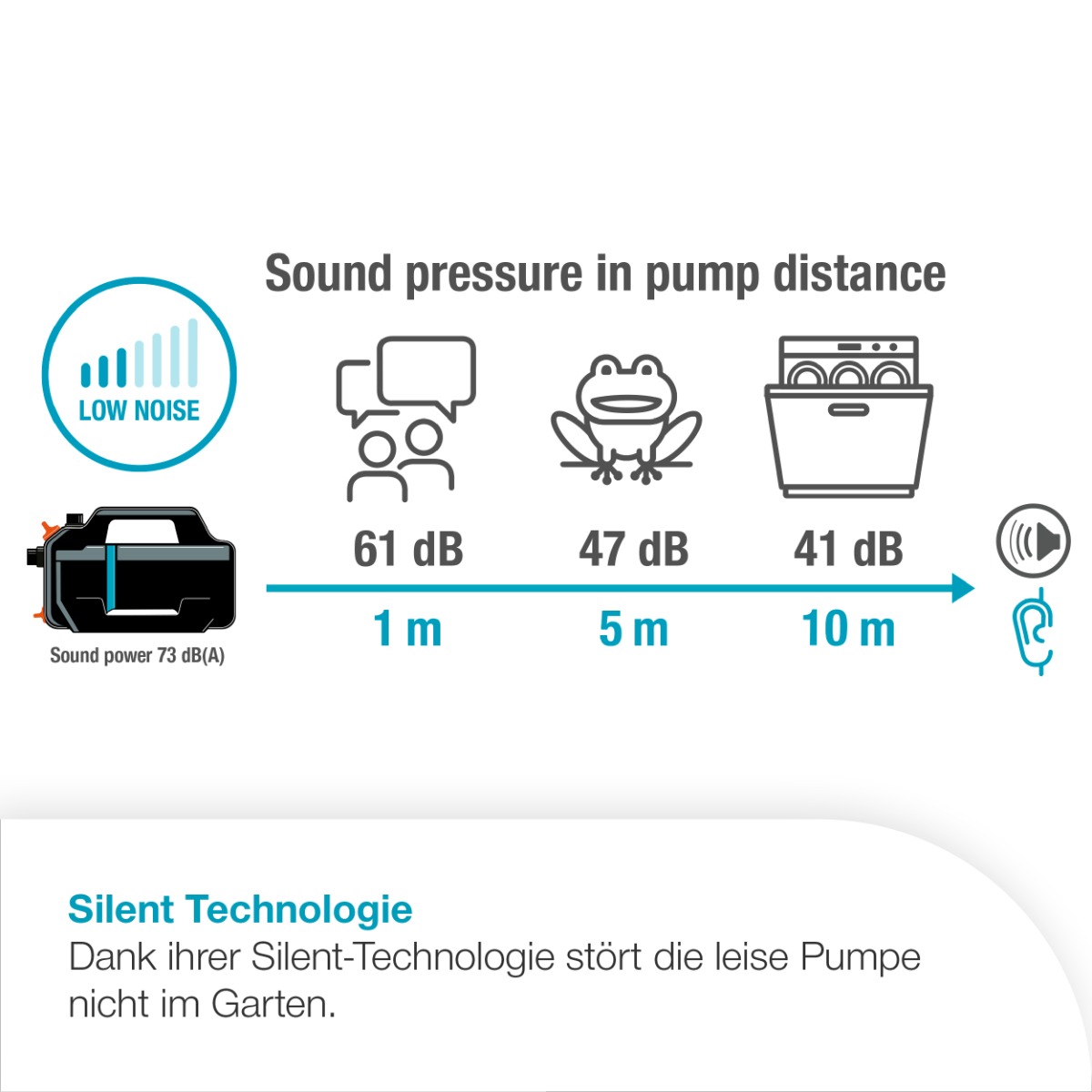 GARDENA 09085-20 Gartenpumpe 5200 Silent Set