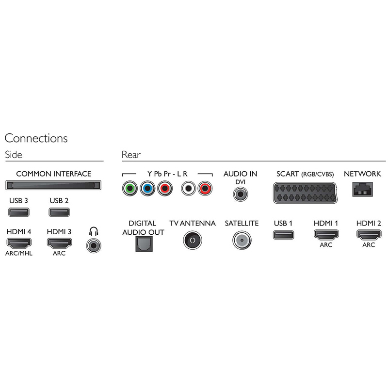 Philips 43PUS6501/12 109,2 cm (43 Zoll) Ultraflacher Android 4K-Fernseher