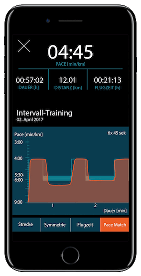 evalu.run Laufcoach Gr. 45/46