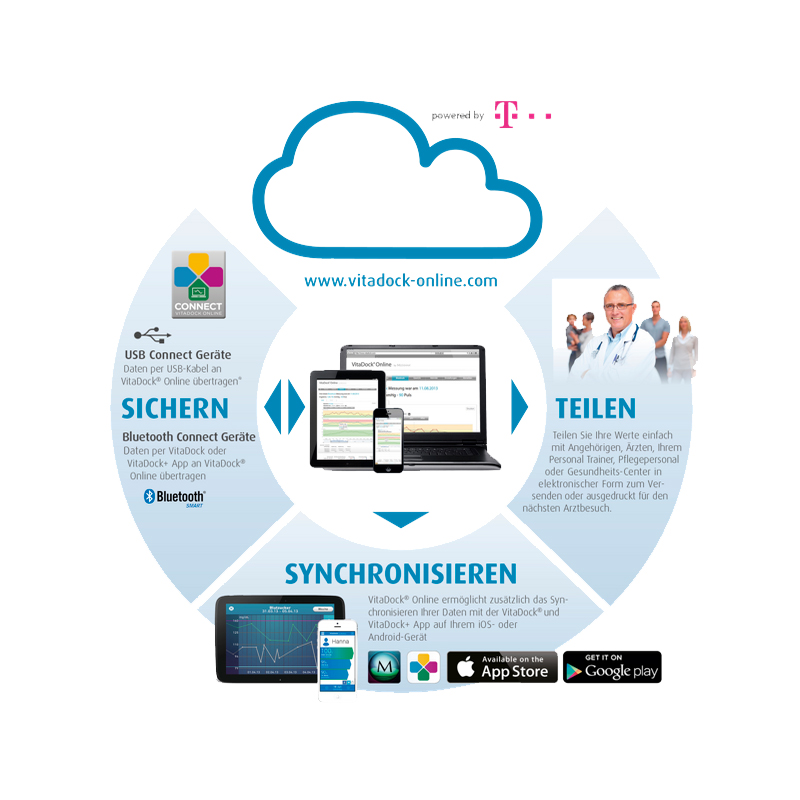 Medisana BW 300 connect Handgelenk-Blutdruckmessgerät inkl. HausMed Gutscheincode