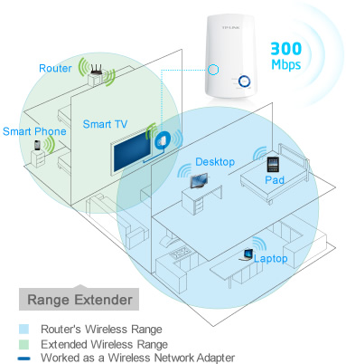 TP-Link WLAN Repeater TL-WA850RE