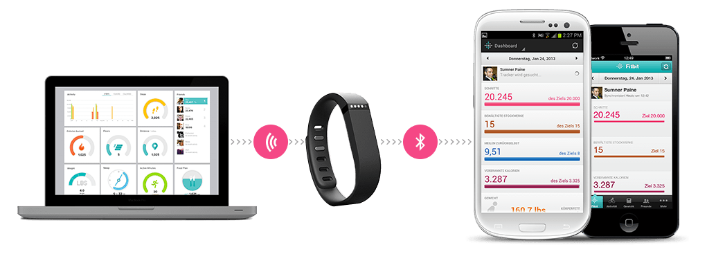 FitBit Flex Aktivitäts- und Schlaf-Tracker mit Smartwatchfunktionen slate