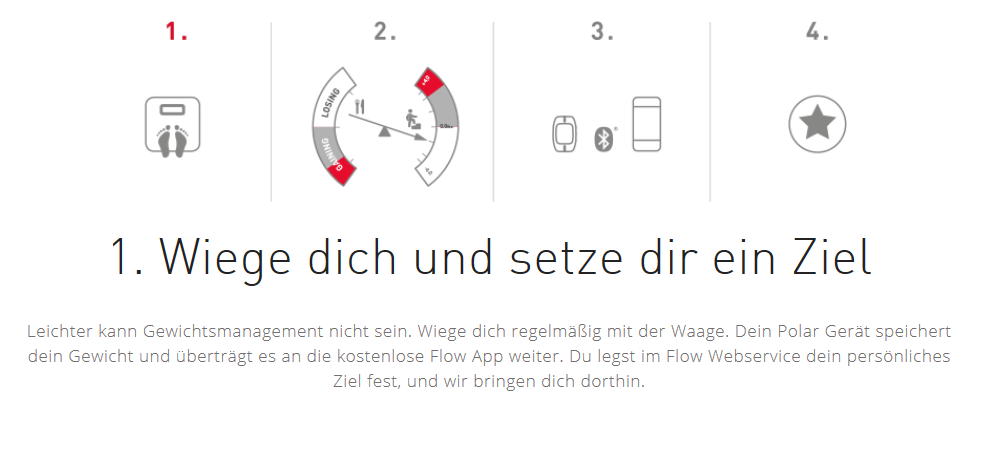 Polar Balance Fitnesswaage weiß