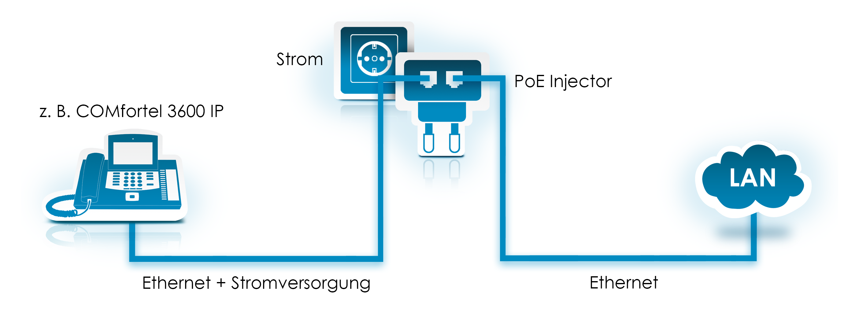 Auerswald PoE Injector für WS Serie