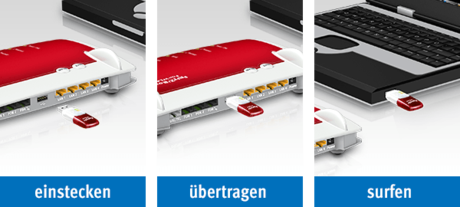 AVM Fritz WLAN USB Stick AC 430 MU-MIMO