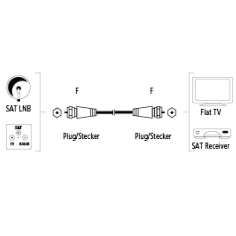 Hama SAT-Anschlusskabel, F-Stecker - F-Stecker 3,0 m 90 dB