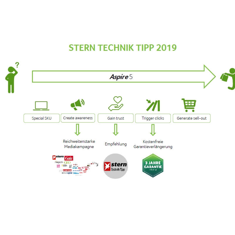 Acer Aspire 5 A515-54G-50F2 39,6cm (15,6 Zoll) Multimedia Notebook