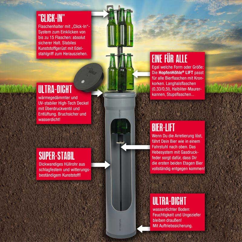HopfenHöhle LIFT Outdoor Erdloch Bierkühler (2022)