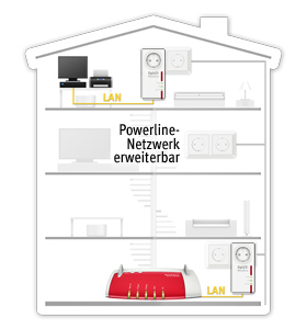 AVM Fritz!Powerline 520E (Einzeladapter)