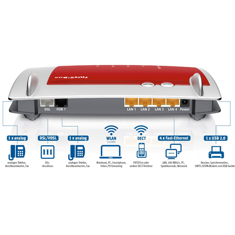 AVM FRITZ!box WLAN 7430 DSL-Router B-Ware (neutrale Verpackung)
