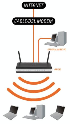 D-Link DIR-615 WLAN-Router B-Ware