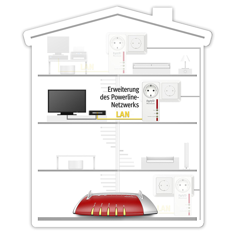 AVM FRITZ!Powerline 1220 Einzeladapter