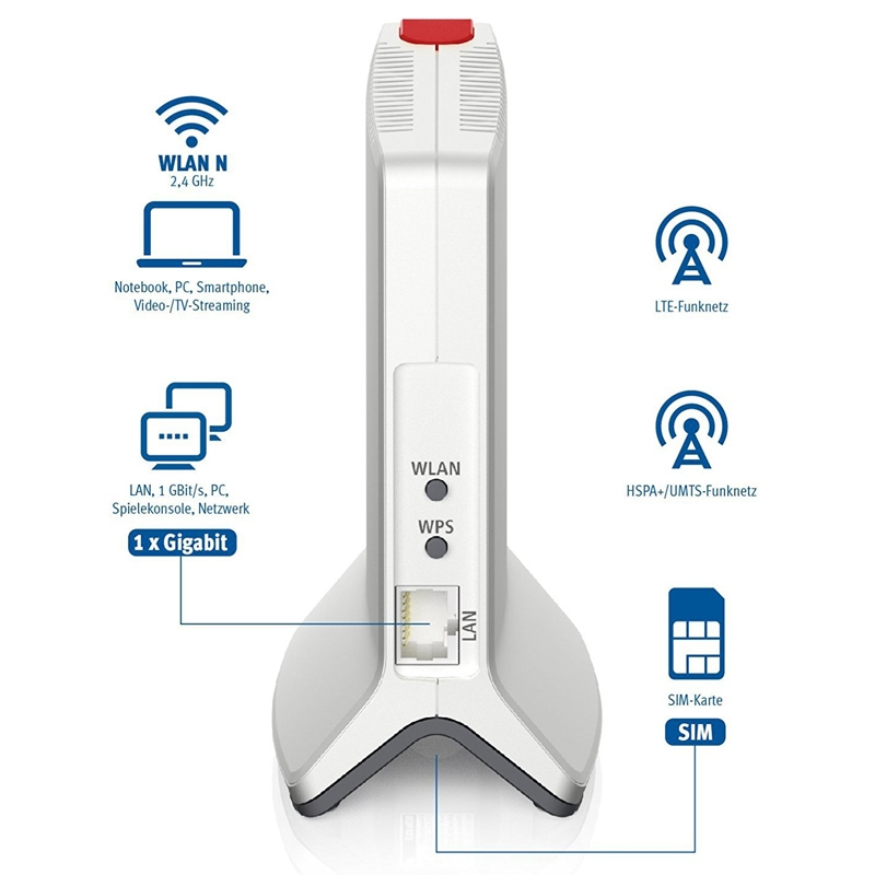 AVM FRITZ!Box 6820 LTE inkl. LTE-Antennenkit