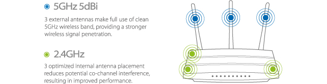 TP-Link WLAN-Router Archer C7