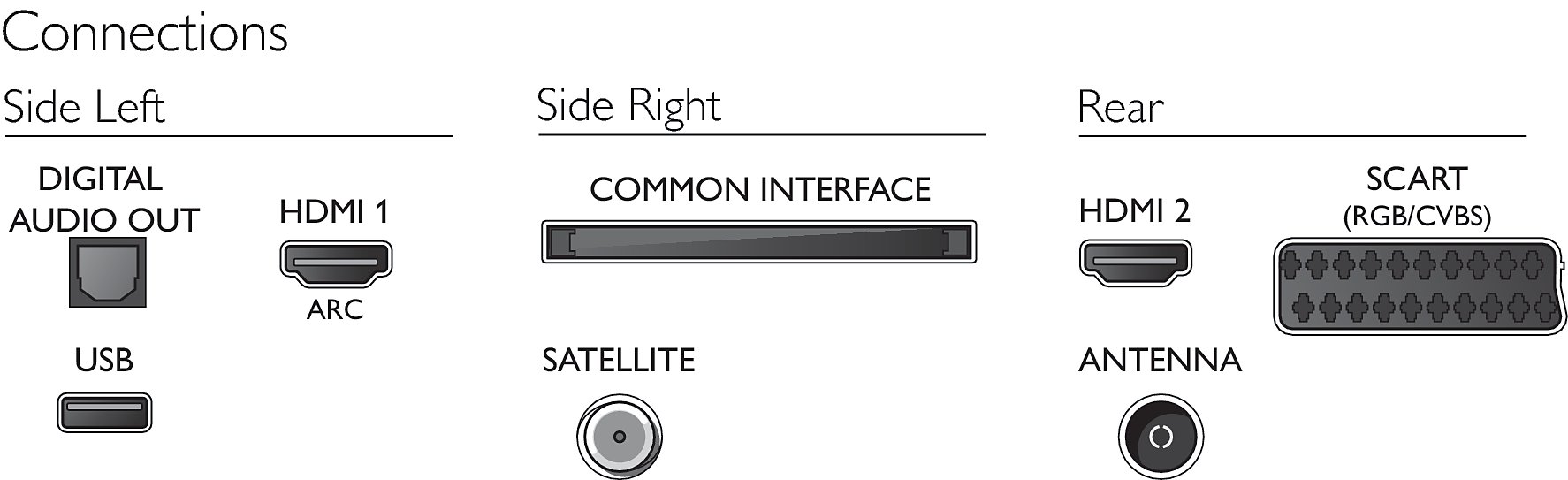 Philips 32PFK4109 32 Zoll LED-TV