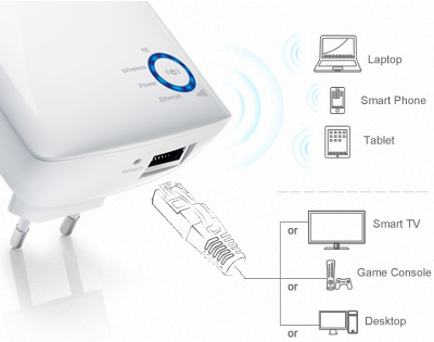 TP-Link WLAN Repeater TL-WA850RE