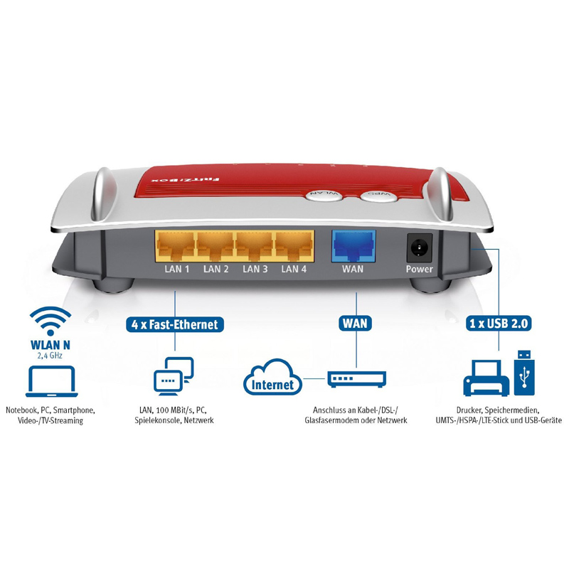 AVM FRITZ!box WLAN 4020 DSL-Router