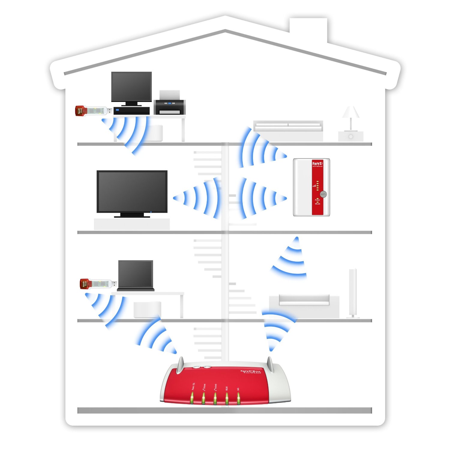 AVM FRITZ!WLAN Repeater 310