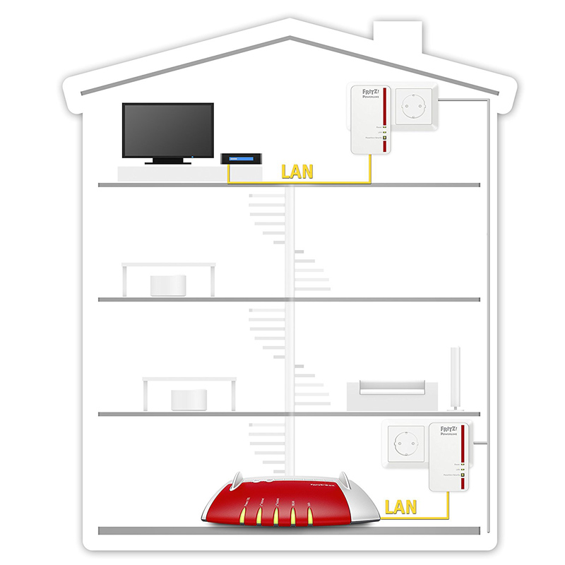 AVM FRITZ!Powerline 1000E Set