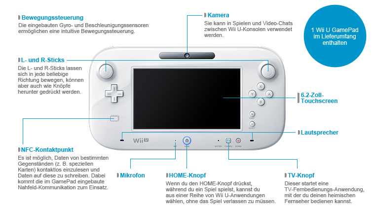 Nintendo WII U Basic-Pack + WII Party U & Nintendo Land