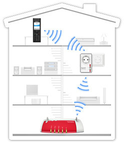 AVM FRITZ!DECT Repeater 100