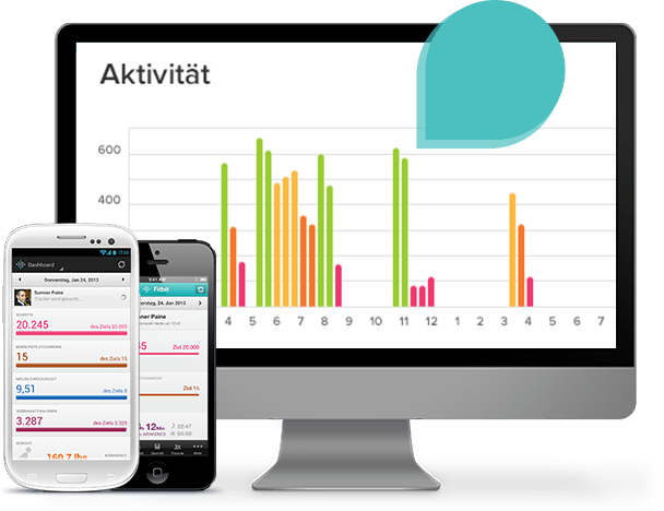 FitBit Flex Aktivitäts- und Schlaf-Tracker mit Smartwatchfunktionen lime