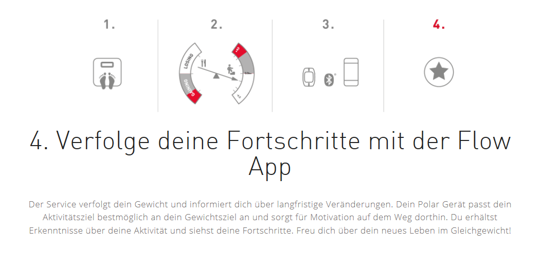 Polar Balance Fitnesswaage weiß