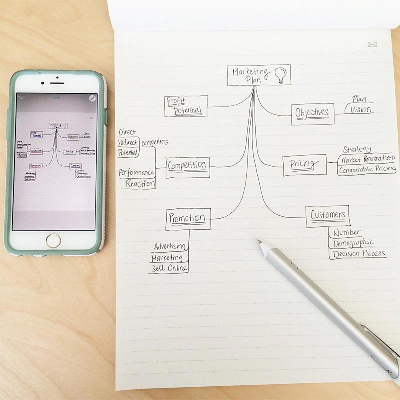 NEOLAB 5x Idea Pad liniert DIN A4