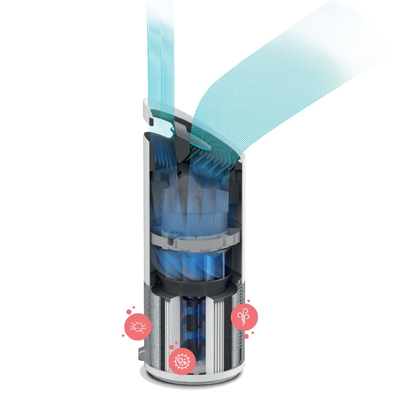 LEITZ TruSens Air Purifier Z-2000EU Luftreiniger bis 35m²