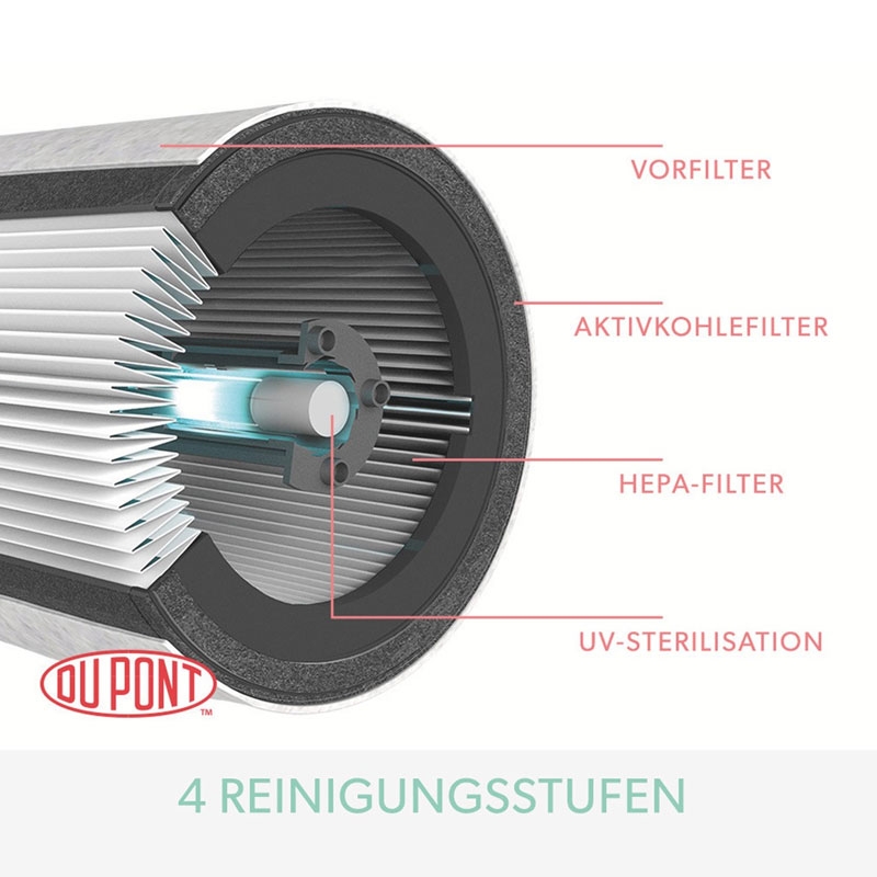 LEITZ TruSens Air Purifier Z-2000EU Luftreiniger bis 35m²
