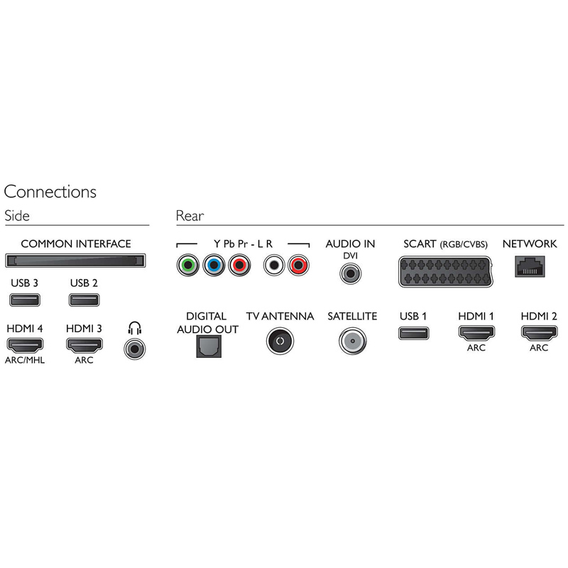 Philips 32PFS6401/12 80cm (32 Zoll) LED-TV