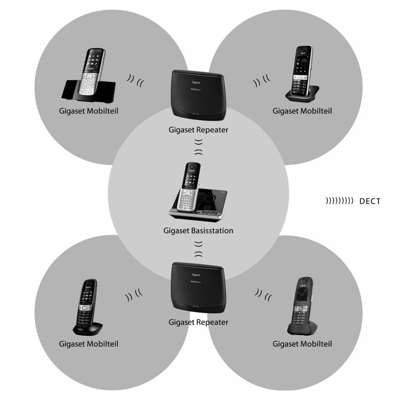 Gigaset Repeater 2.0