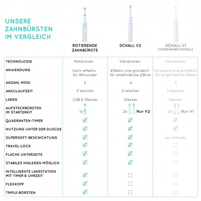 happybrush Rotierende Zahnbürste Starter Kit weiß
