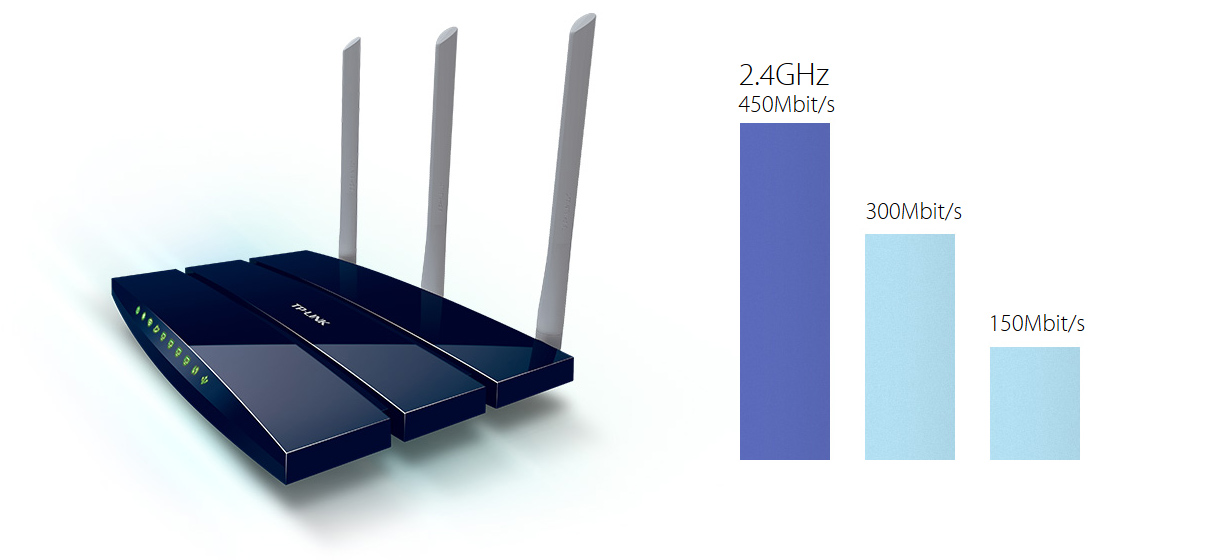 TP-Link TL-WR1043ND WLAN Router 450Mbit/s