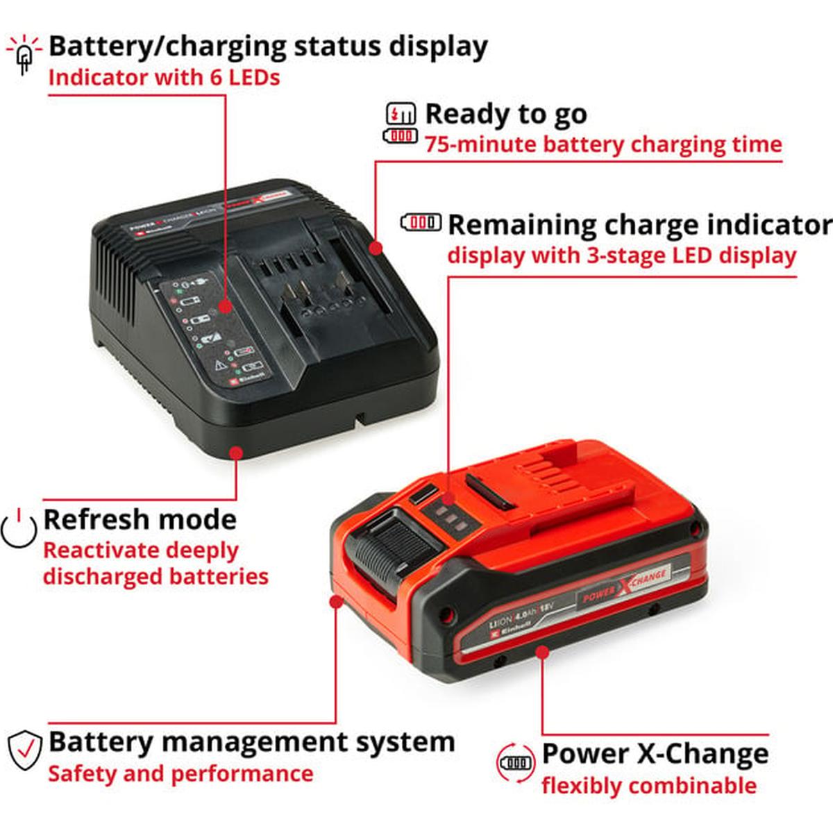 Einhell GP-LB 18/200 Li GK Akku-Laubbläser 18V