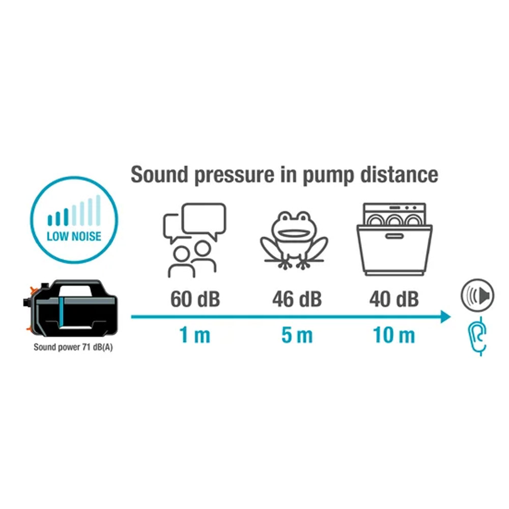 GARDENA 09080-20 Gartenpumpe 5000 Silent