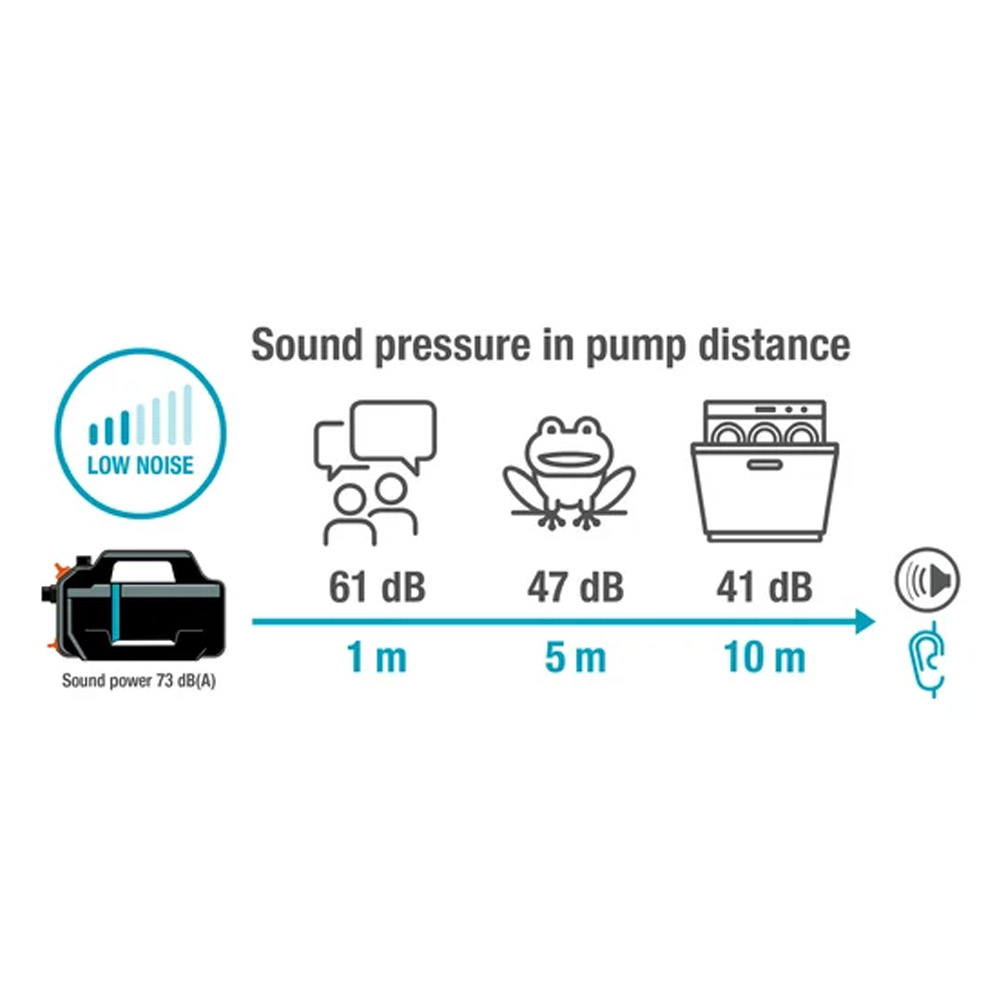 GARDENA 09085-20 Gartenpumpe 5200 Silent Set