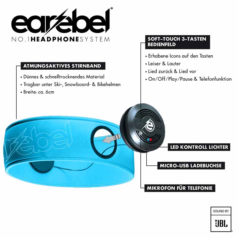 Earebel Sport Elite Headband Set S/M cyan