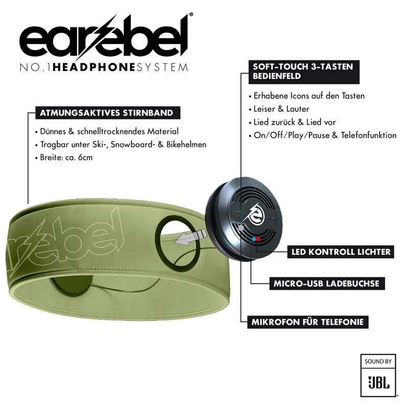 Earebel Sport Elite Headband Set L/XL forrest green