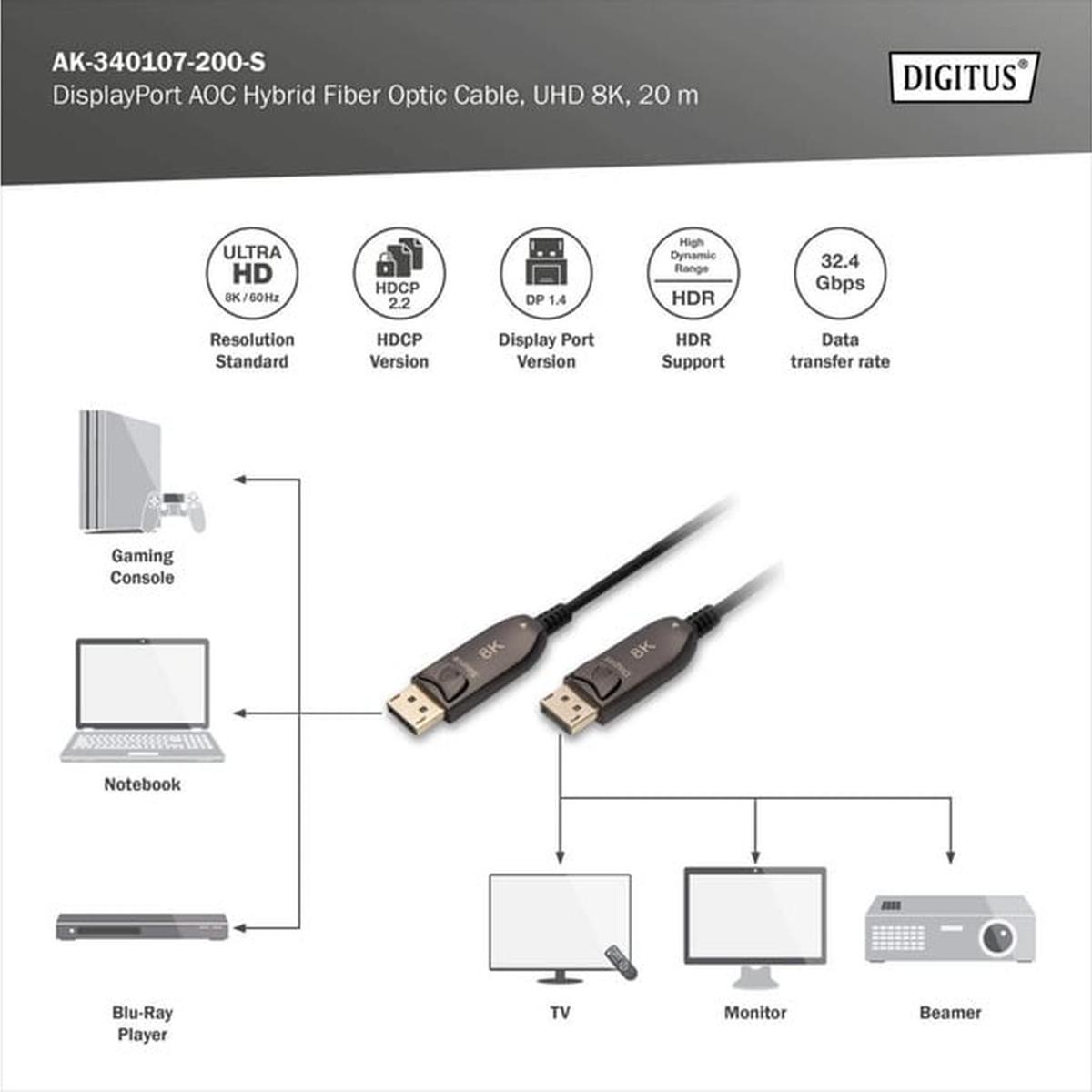 DIGITUS DisplayPort AOC Hybrid Glasfaserkabel 8K 20m