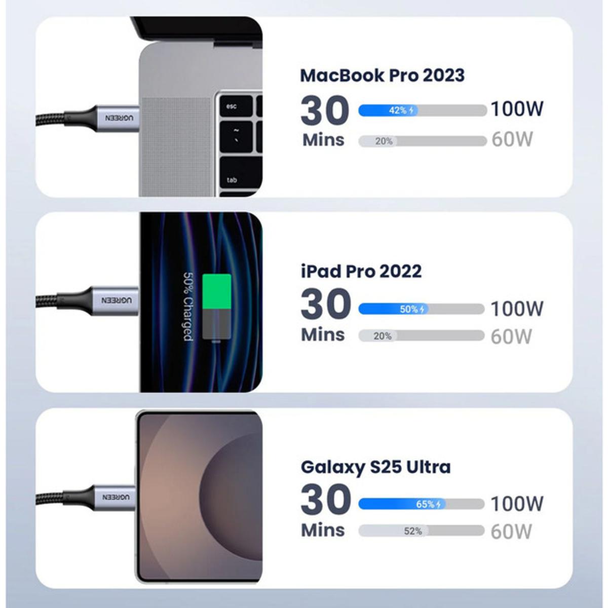 UGREEN 100W USB-C auf USB-C Ladekable (Nylon) 3m