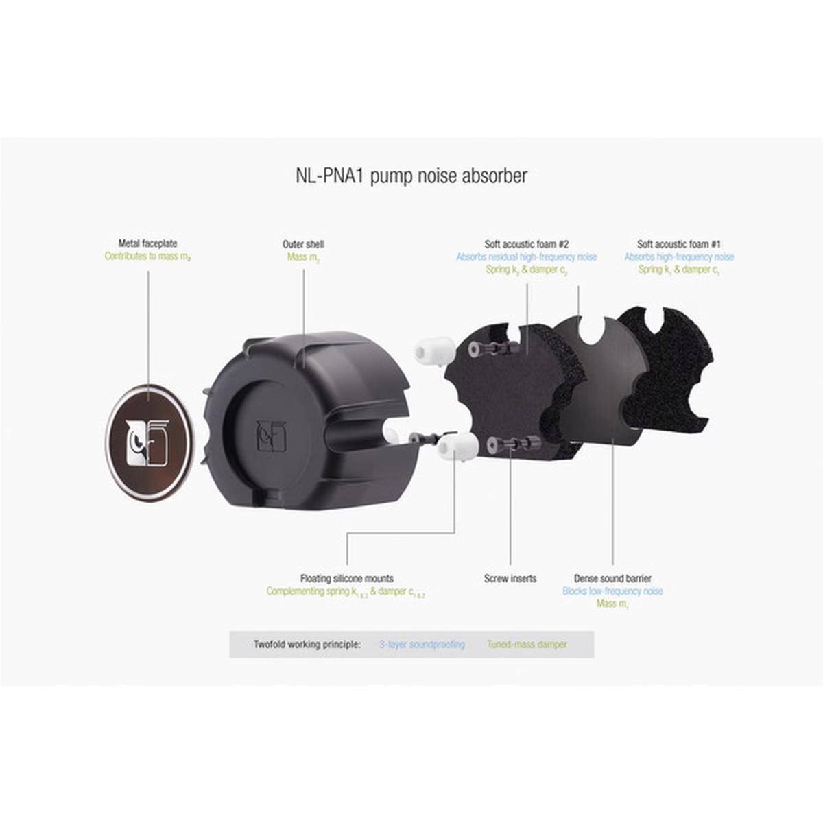 Noctua NL-LC1-36 360mm All-in-One-Wasserkühlung schwarz/braun/beige