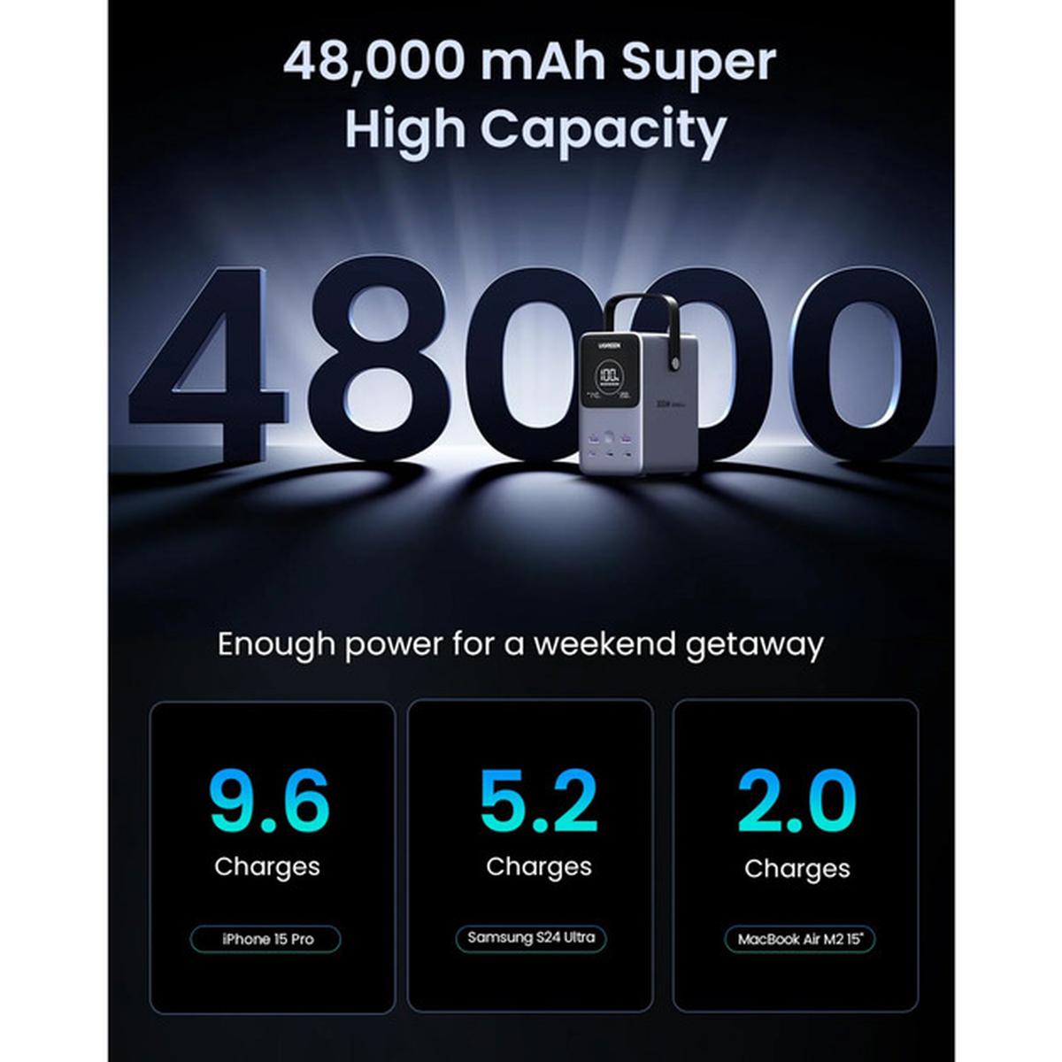 UGREEN 48.000mAh 300W Powerbank