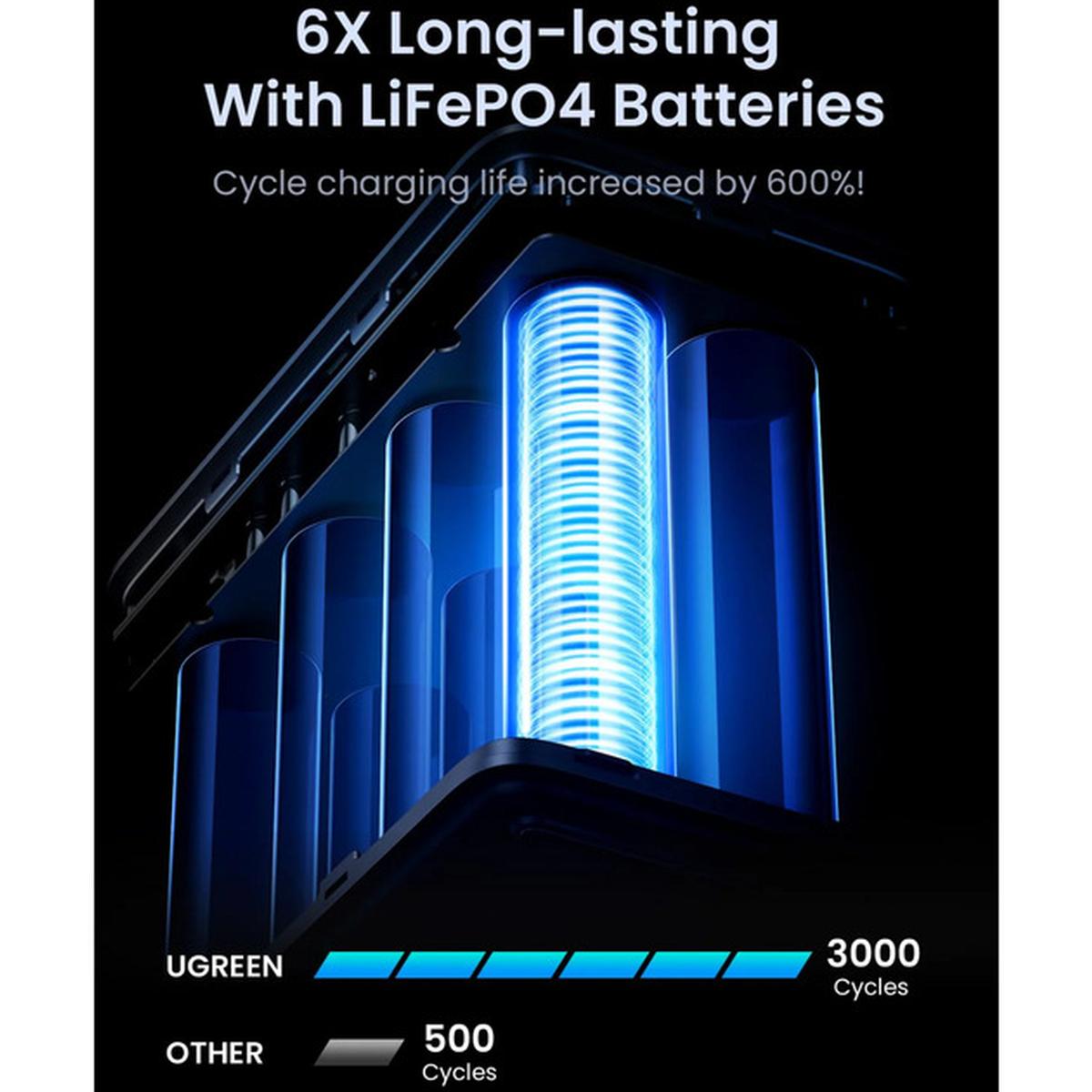 UGREEN 48.000mAh 300W Powerbank