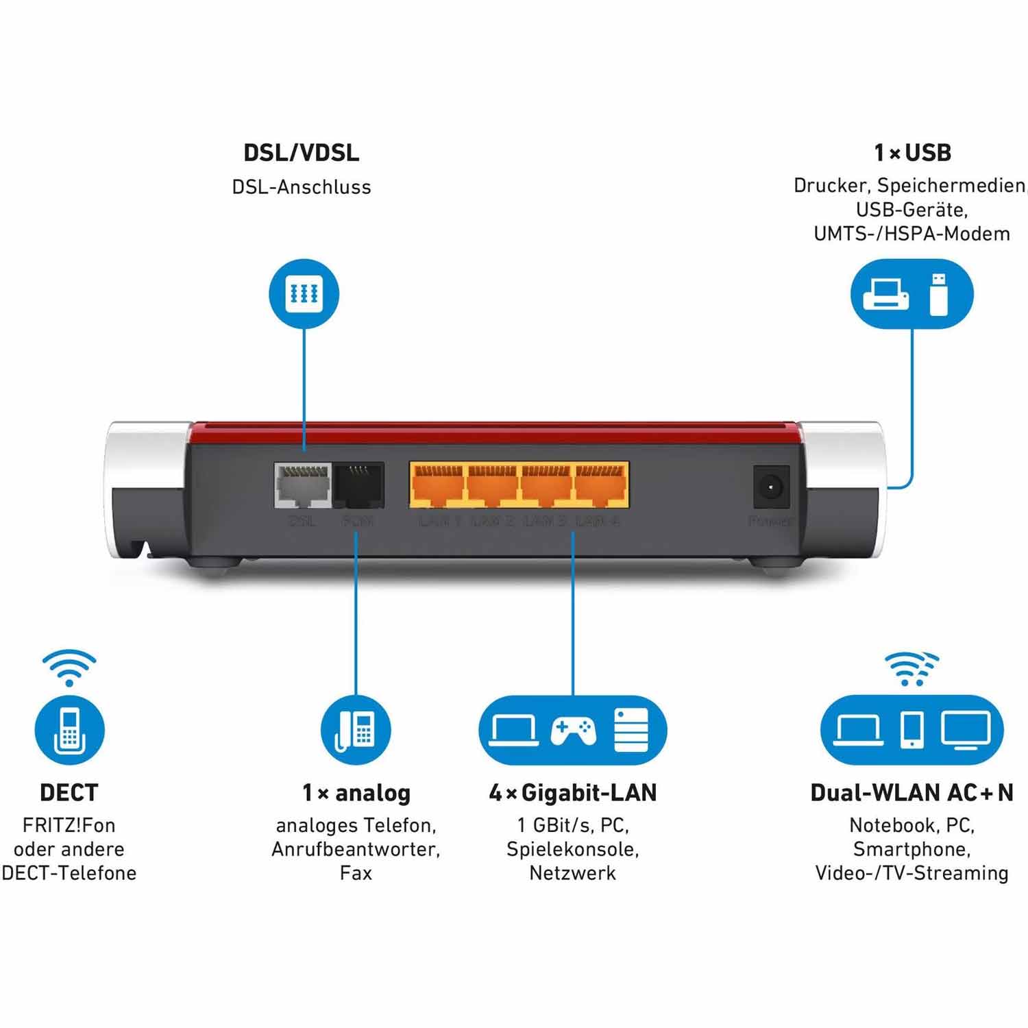 AVM FRITZ!Box 7530 AX WiFi 6 DSL-Router