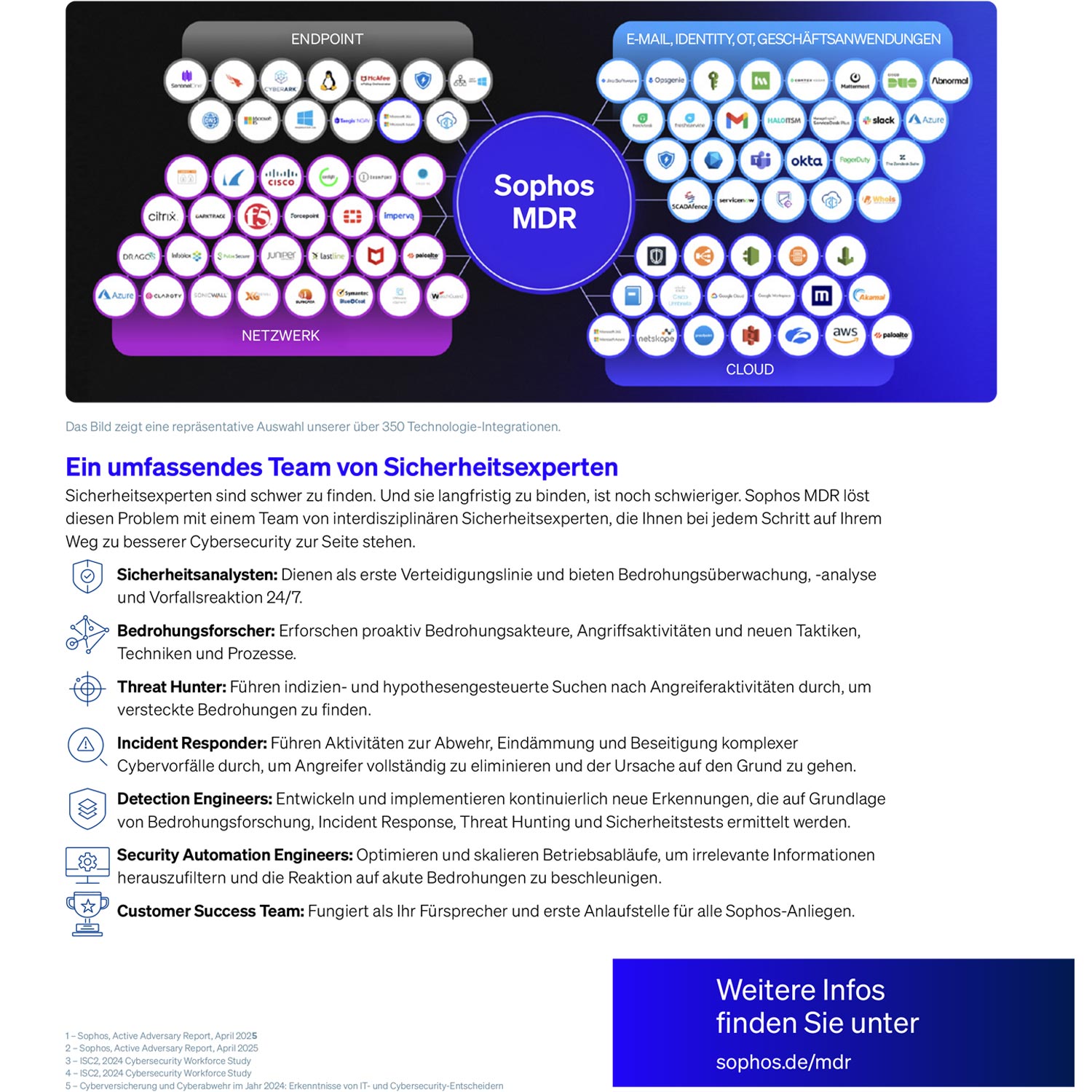 Sophos Central Managed Detection and Response Complete - 25-49 users - 12 Monate