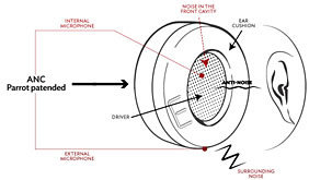 Parrot Zik Kopfhörer Schwarz-Gold Ausstellungsgerät