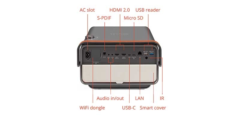 ViewSonic X10-4K UHD 2400 Ansi Lumen LED 3D Beamer